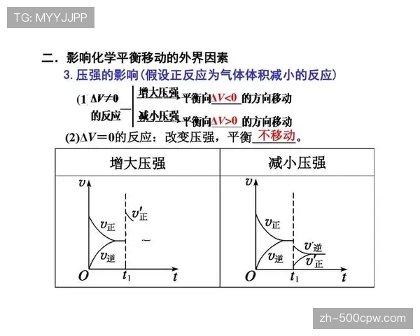 数据揭示2026年季后赛的战术趋势——空间、换防与三分产量的新平衡